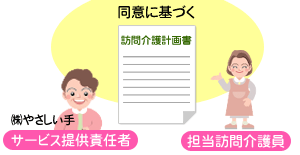 「訪問介護計画書」についての「お客様」「株式会社やさしい手」「お伺いする訪問介護員」の同意に基づきサービスを提供いたします